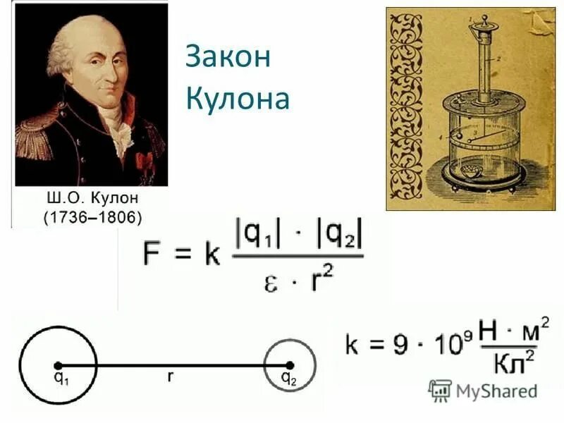 Закон кулона математика. Закон кулона математика. Закон кулона математика. Закон кулона формула. Закон кулона схема задачи.