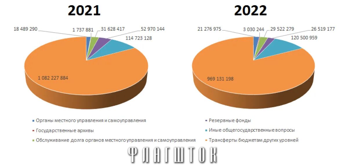 Доход и расход рб. Бюджет беларуси на 2025. годовой бюджет белоруссии на 2025. доходы россии и белоруссии 2025. основные дохода и расходы бюджета беларуси в 2025.