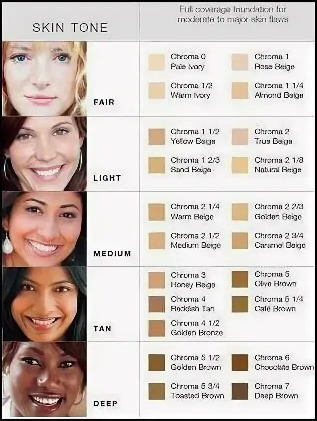 Снежный цвет кожи. Light Beige Skin Tone. Maybelline Foundation Shades for Medium Skin Tone. Skin Tone Color matching.