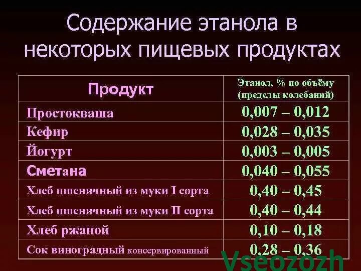 Нормы содержащиеся в различных