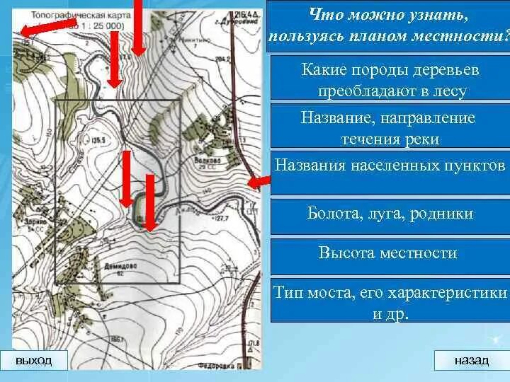 Способы изображения местности. Значение планов местности. значение планов местности для деятельности человека. на плане местности течение реки. какое практическое значение имеют планы местности.
