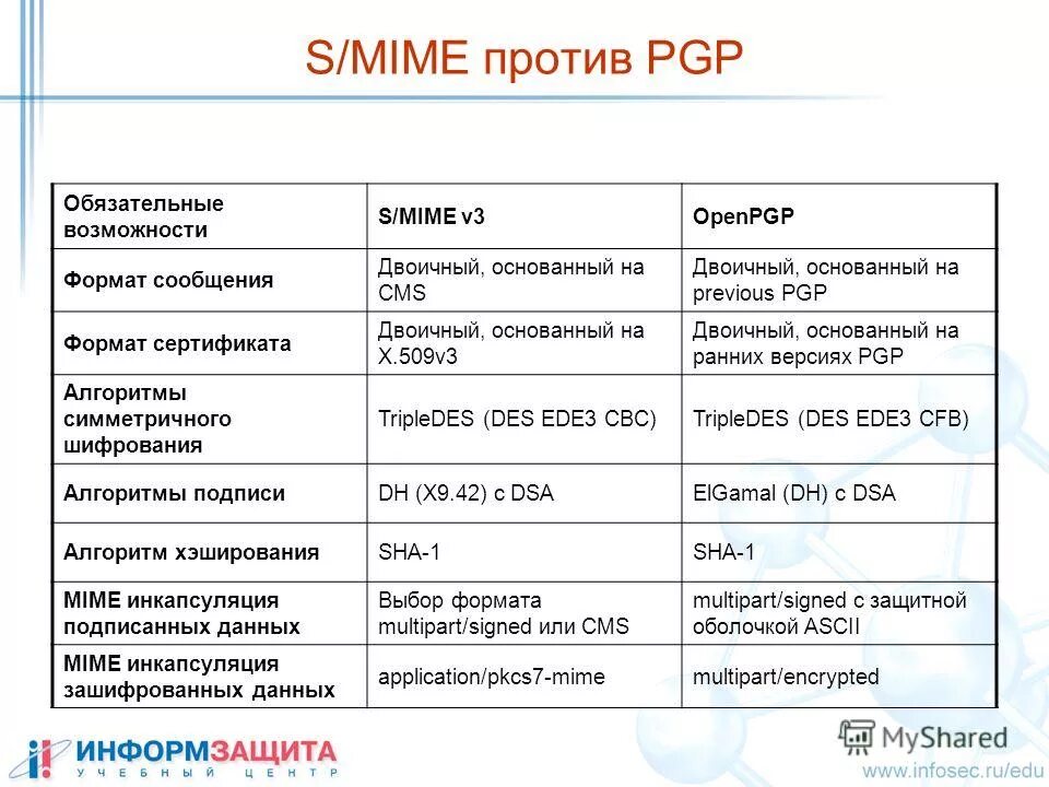 Gpg4win kleopatra. Фирма с эцп. Openpgp public key. Не найдено форматов openpgp. Не найдено форматов openpgp.