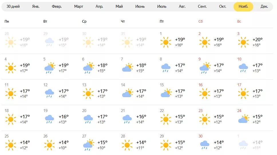 Погода ноябрь 18 года. Погода на ноябрь. Температура за ноябрь 2020. Погода на ноябрь 2020. Температура ноябрь 2020 Москва.