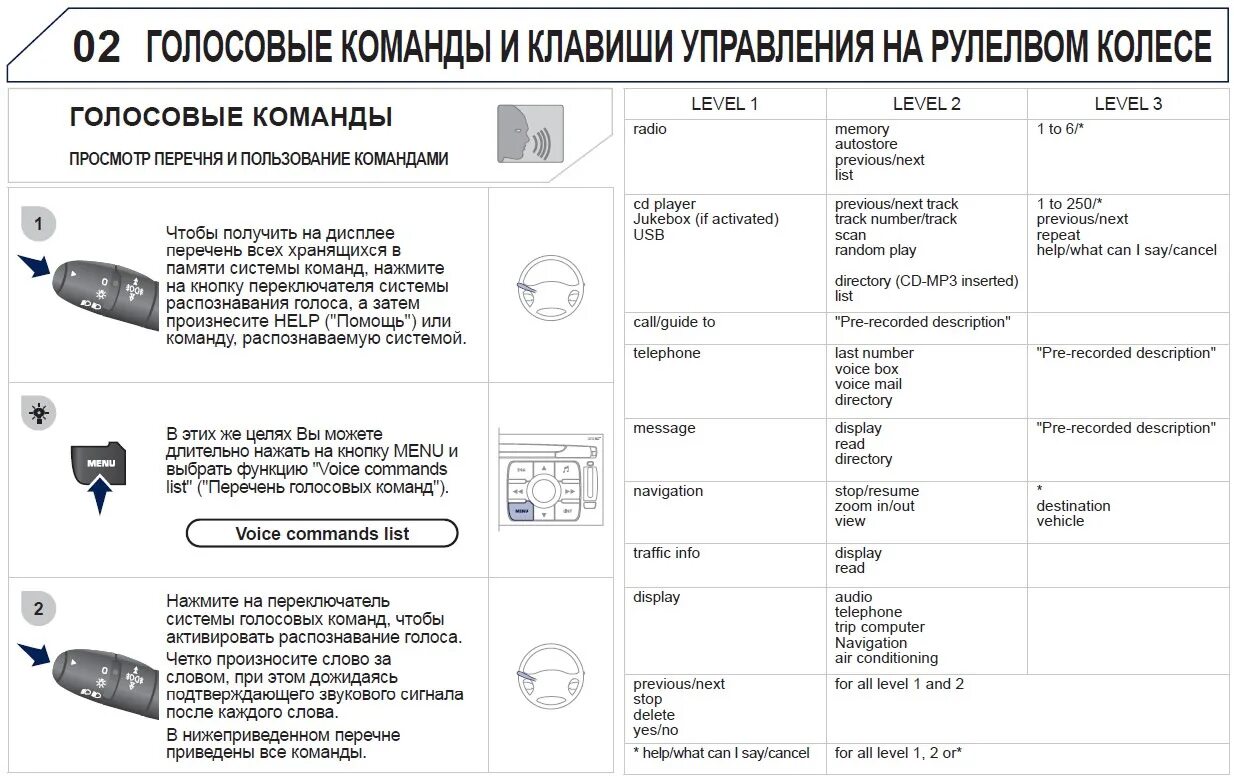 Какие голосовые команды