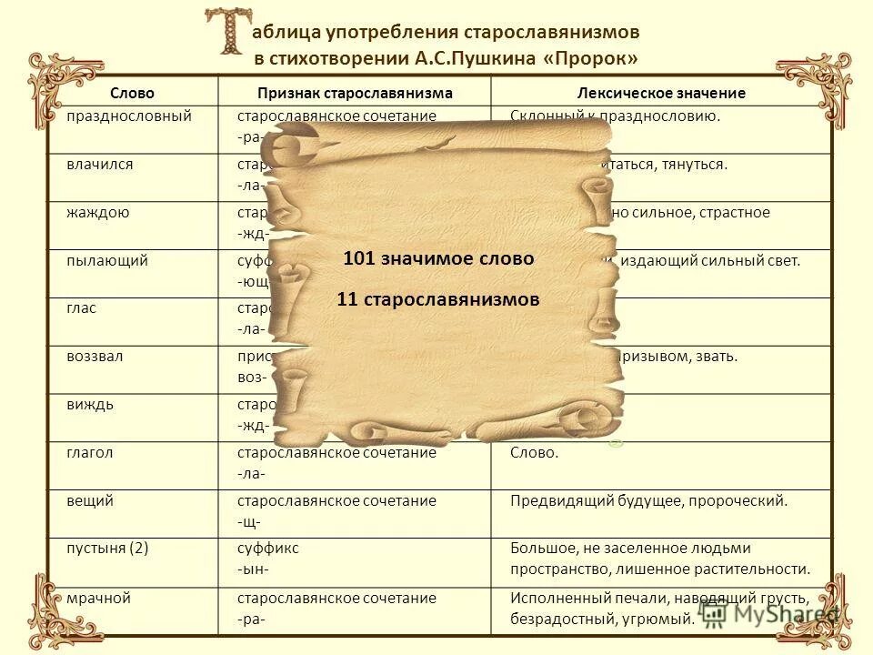 План анализа стихотворения пушкина. Пушкин стих во глубине сибирских. Пророк 1826 пушкин. Пророк 1826 пушкин. Ритм стиха стихотворный размер рифма.