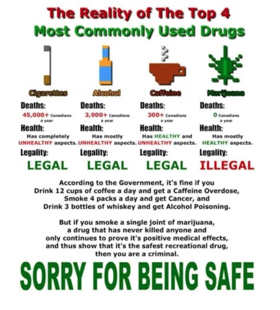 Commonly used