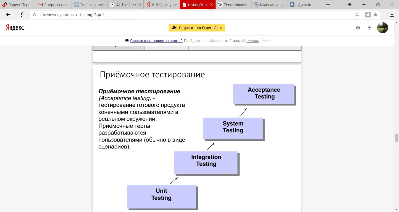 Тестирование на уровня приложения. Уровни тестирования программного обеспечения. Последовательность уровней тестирования программного обеспечения:. Типы и уровни тестирования. Функциональное тестирование и нефункциональное тестирование.