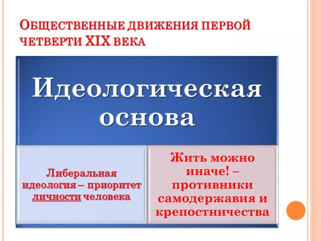 Общественное движение первых. Общественное движение в первой четверти xix века. общественные движения в россии в первой четверти xix в.. общественные движения в первой четверти 19 века таблица. общественное движение во второй четверти 19 века.