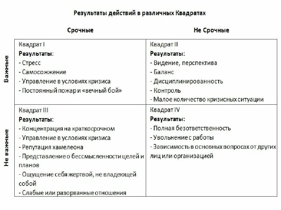 Различные способы достижения желаемого осознанный. Способы достижения цели. способы достижения личных целей. квадрат по целям. квадрат достижения цели.