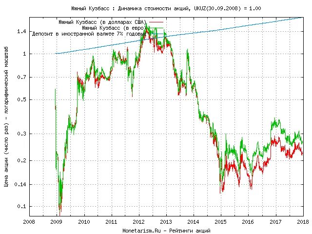 Мечел южный кузбасс. Аэрофлот дивиденды по годам. Служба безопасности южный кузбасс междуреченск. Костюм шахтера сириус евраз. Брейн ринг.