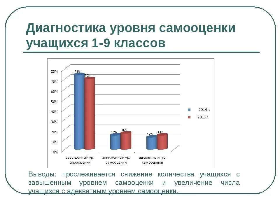 Диагностика уровня учащихся. Методика диагностики эмпатических способностей в.в Бойко. Показатели в диагностике это. Диагностика уровня эмпатических способностей.