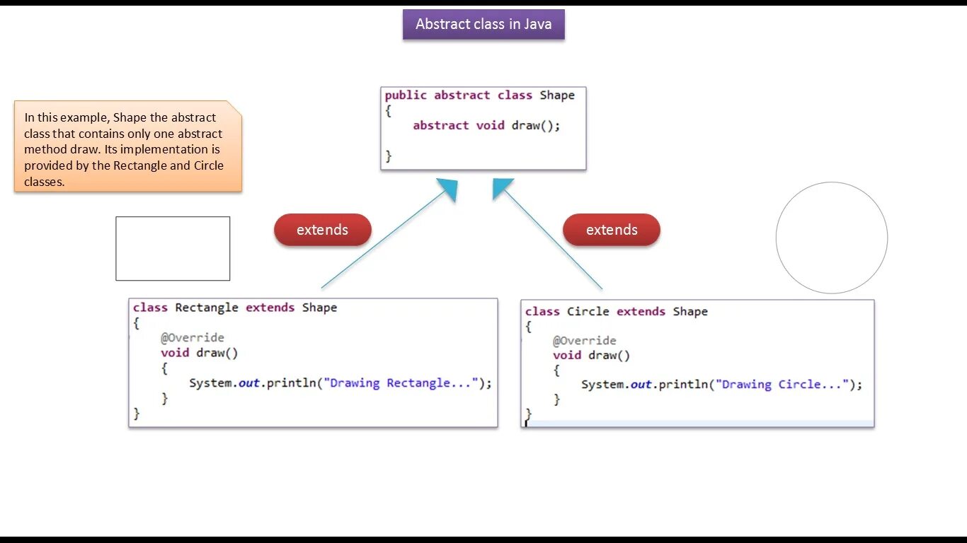Java class examples. Абстрактный метод java. Абстрактный класс java. Абстрактный класс java пример. Абстракция java пример.