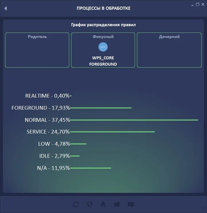 Wps performance station. Windows performance station. wps performance station крякнутый. wps для виндовс.