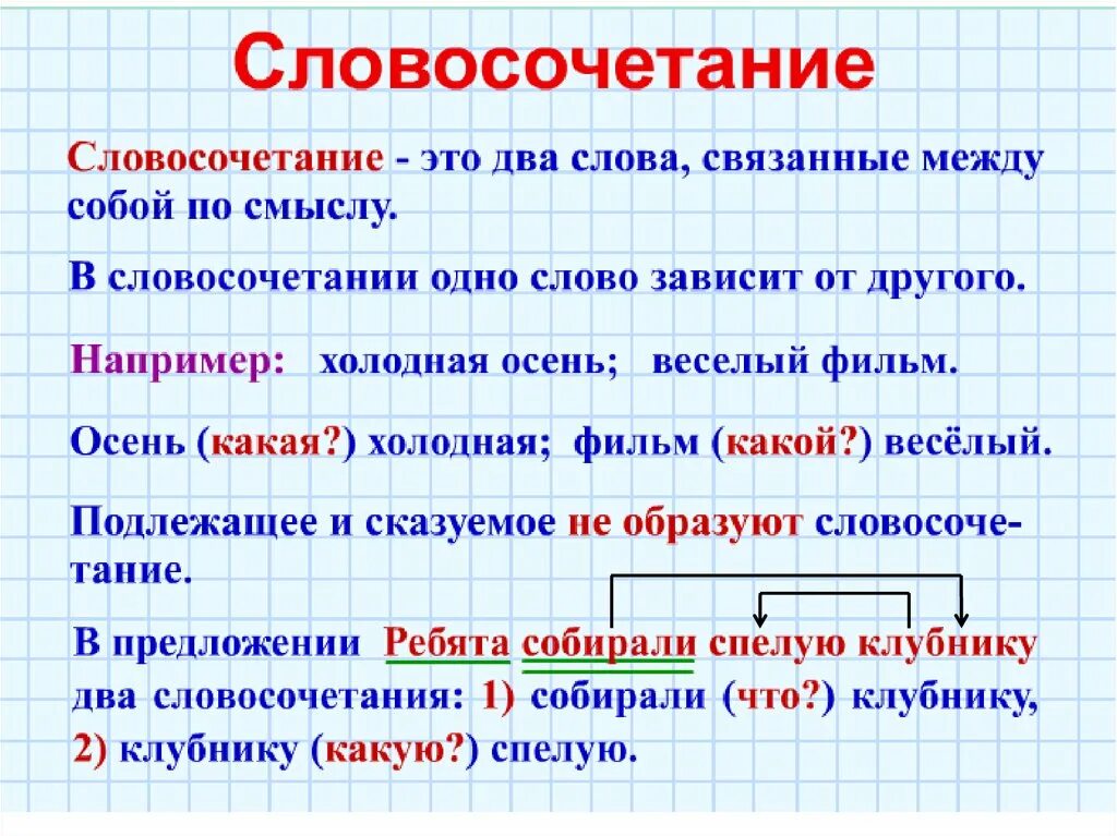 Помогите составить предложение словосочетаниями