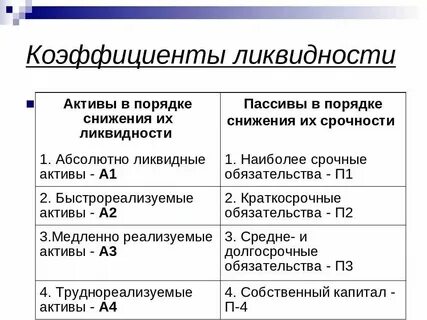 Показатели уровня ликвидности