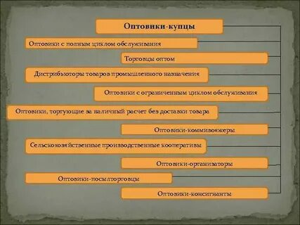 Оптовый это простыми словами