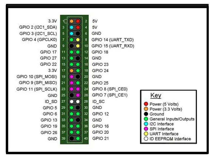 Raspberry pi m 2. Gpio raspberry pi 3. gpio 40 pin распиновка. raspberry pi 5 gpio. raspberry pi zero gpio распиновка.