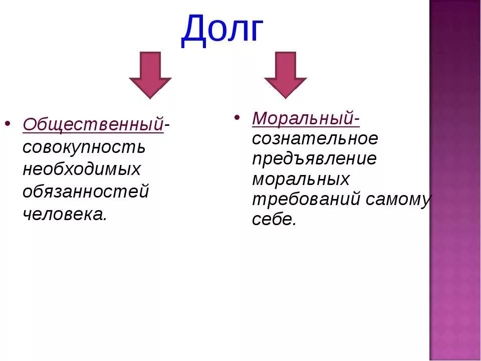 Общественный и моральный долг. Общественный и моральный долг таблица. Общественный долг и моральный долг таблица. Долг общественный и долг моральный кратко.