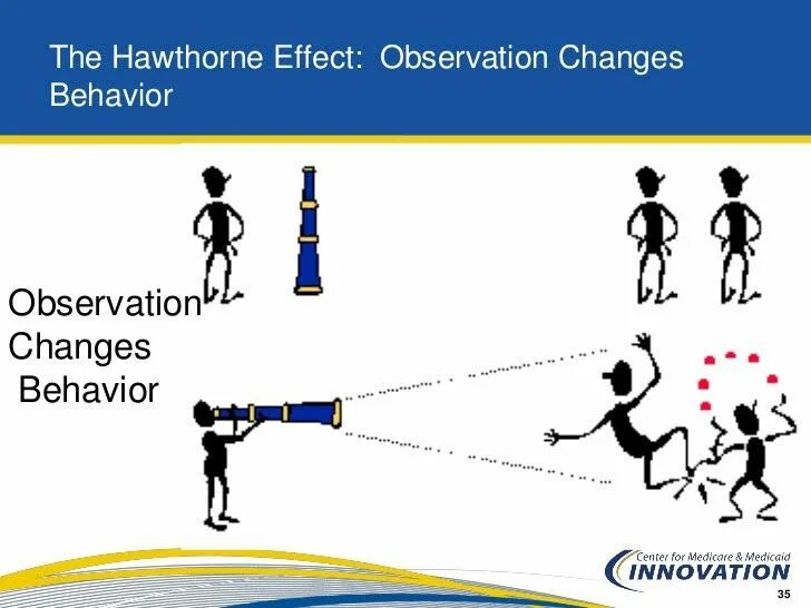 Hawthorne Effect. Эффект Хоторна эксперимент. Эффект Хоторна кратко. Хоторнский эффект в психологии.