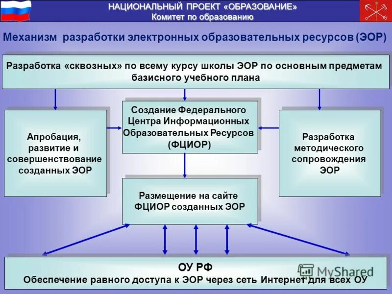 национальный проект современная школа. национальные образовательные проекты. нацпроект образование. национальные образовательные проекты. национальнsq проект «образование».