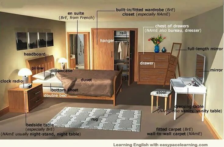 Kids room graphical sketch stock illustration. Illustration of graphic - 5738414
