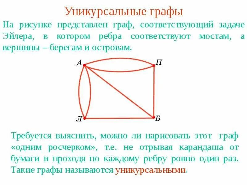 Эйлеровы графы определение примеры Теория графов История теории графов Основные понятия Представление