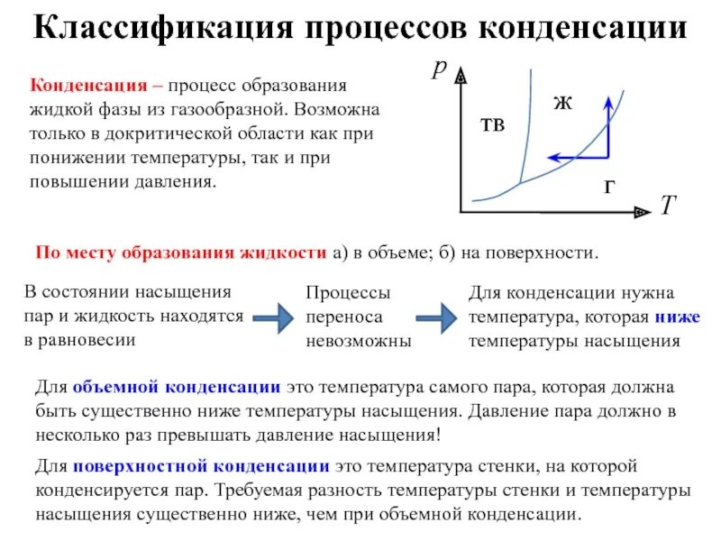 Процесс образования пара. Давление начала конденсации. процесс конденсации. давление при конденсации пара. температура при конденсации.
