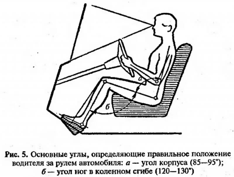 Правильная посадка в автомобиле с механической коробкой передач. Эргономика кресла водителя чертеж. Правильная посадка за рулем легкового автомобиля. Чертежи водительского сиденья.