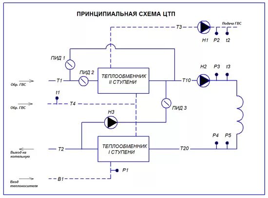 Схема работы тепловой сети Схема содк теплотрасс