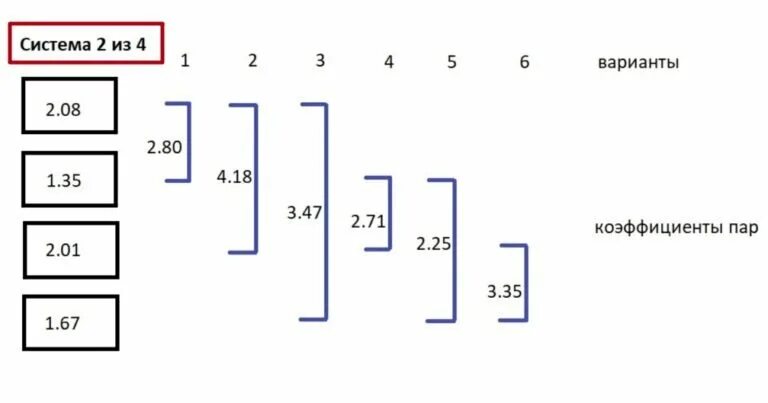 Система 4 из 14. Система 2 из 4. система 2 из 4 6 вариантов. система 2 из 6. система 3 из 4.