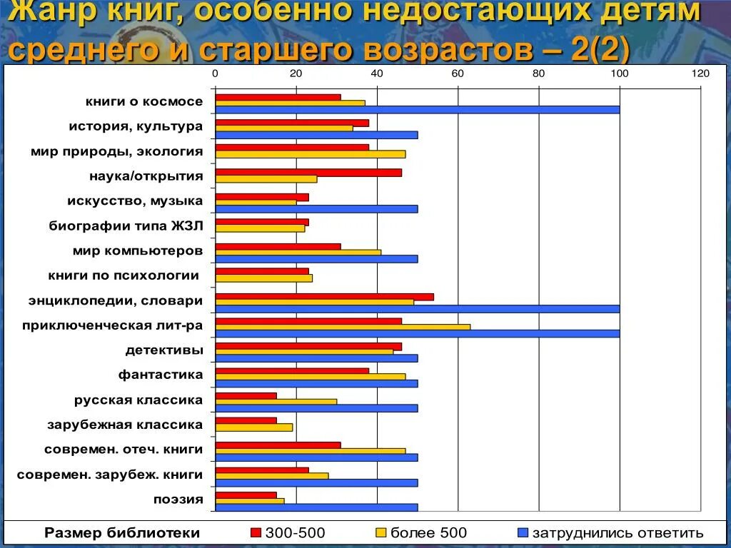 Жанр книги жизнь