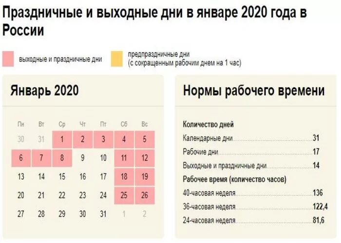 Выход в январе. Праздничные дни. выходные дни. оплачиваемые праздничные дни. выходные и праздничные дни.