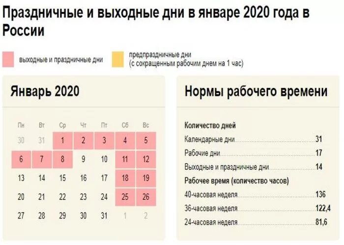 Сколько отдыхаем на выборы. Праздничные дни. Праздничные выходные. Оплачиваемые праздничные дни. Праздничные дни в январе оплачиваемые.