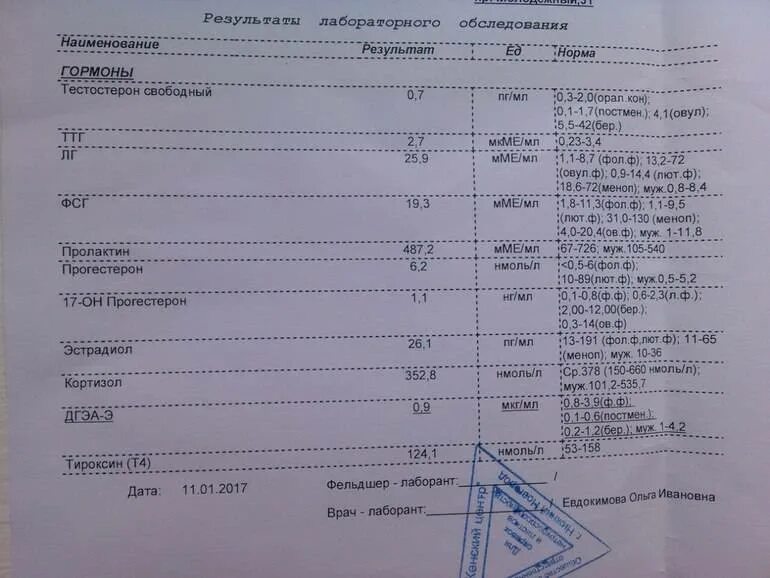 Какие анализы нужно сдавать подростку. Анализы на гормоны беременным. Какие анализы нужно сдать. Анализы на гормоны при планировании беременности. Анализ гормонов у беременных.