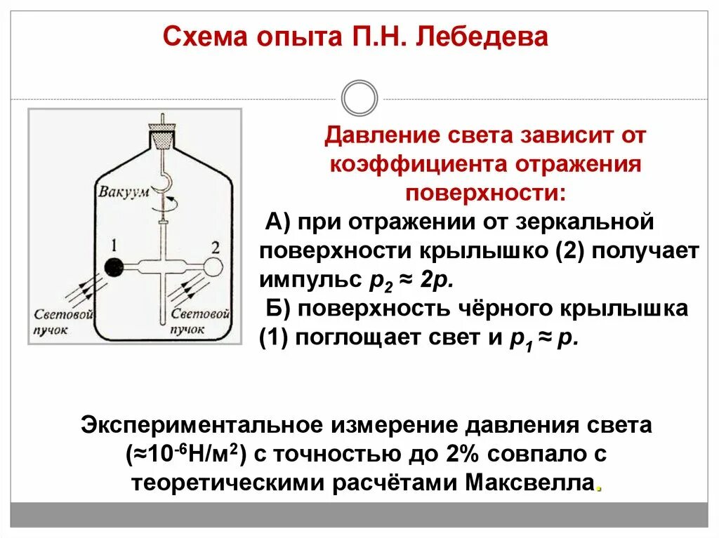 Experience p. П Н Лебедев опыт давление света. Опыты Лебедева по измерению давления света. Опыт Лебедева давление света кратко. Опыт Лебедева давление.