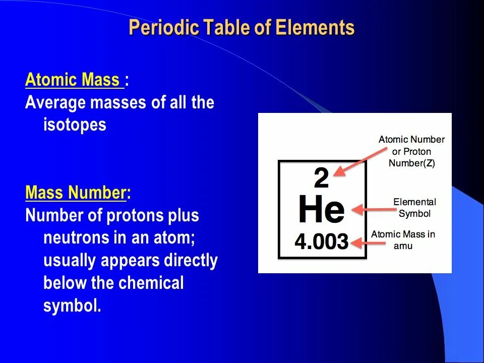 Зарядовое число радия. Mass number of an Atom. H Atomic number. All Atomic number. Реакция водород плюс нейтрон.