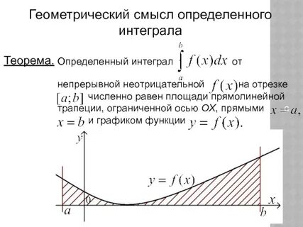 График интеграла