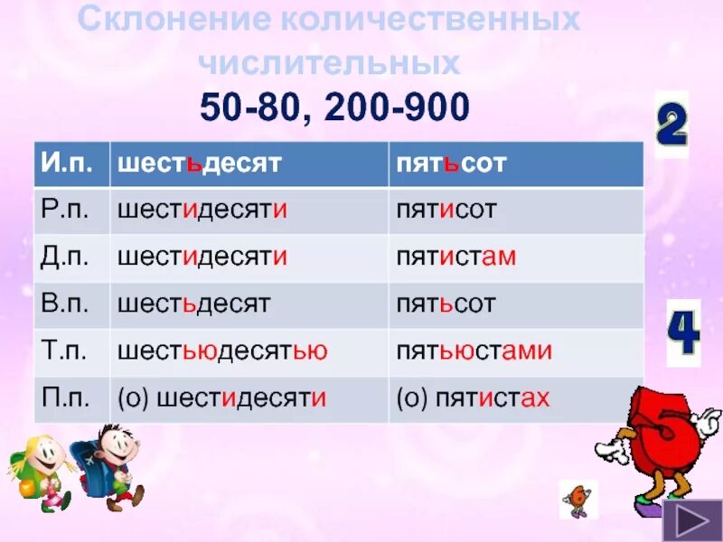 Склонение числительного восемьдесят. Склонение числительных 50-80 500-900. склонение числительных от 50 до 80 и от 200 до 900. склонение количественных числительных. склонение числительных по падежам таблица.