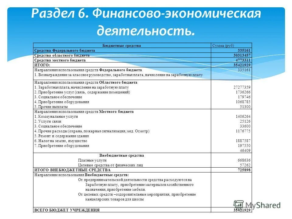 Средства от предпринимательской деятельности бюджетных учреждений