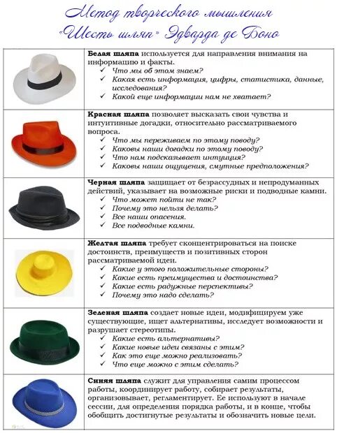 Примеры 6 шляп. Метод Боно 6 шляп. Шесть шляп Эдварда де Боно. Метод 6 шляп Эдварда де Боно. Метод 6 шляп Эдварда де Боно картинки.