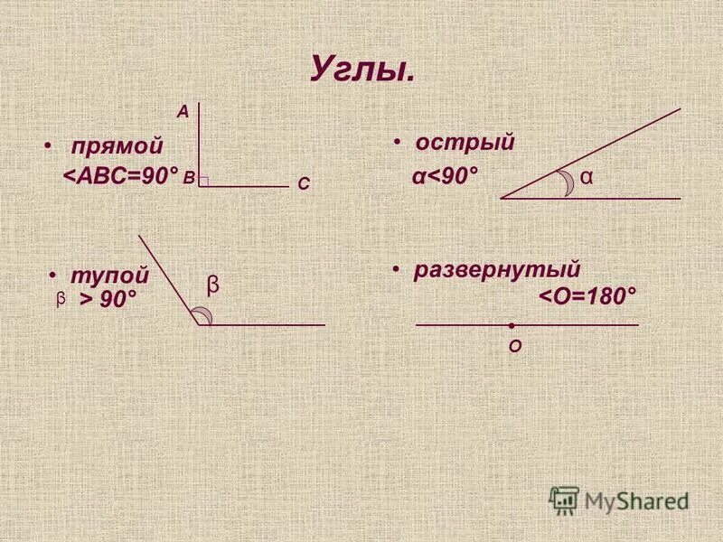 1 аксиома прямой