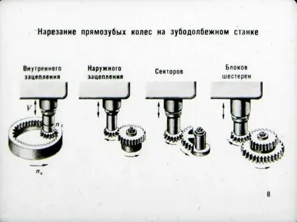 Обработка зубьев зубчатых колес