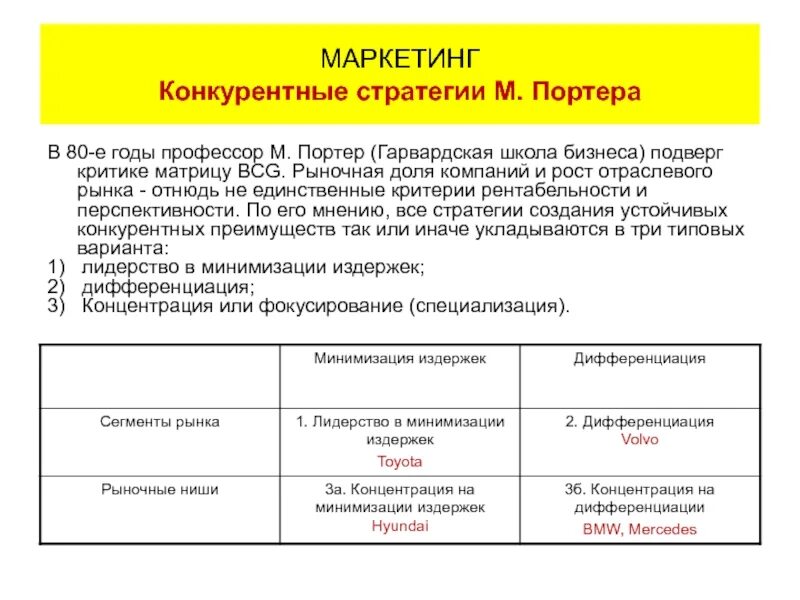 Дифференциация издержек. Стратегия минимизации издержек. Стратегии маркетинга по Портеру. Маркетинговые стратегии м Портера. Конкурентные стратегии Портера.