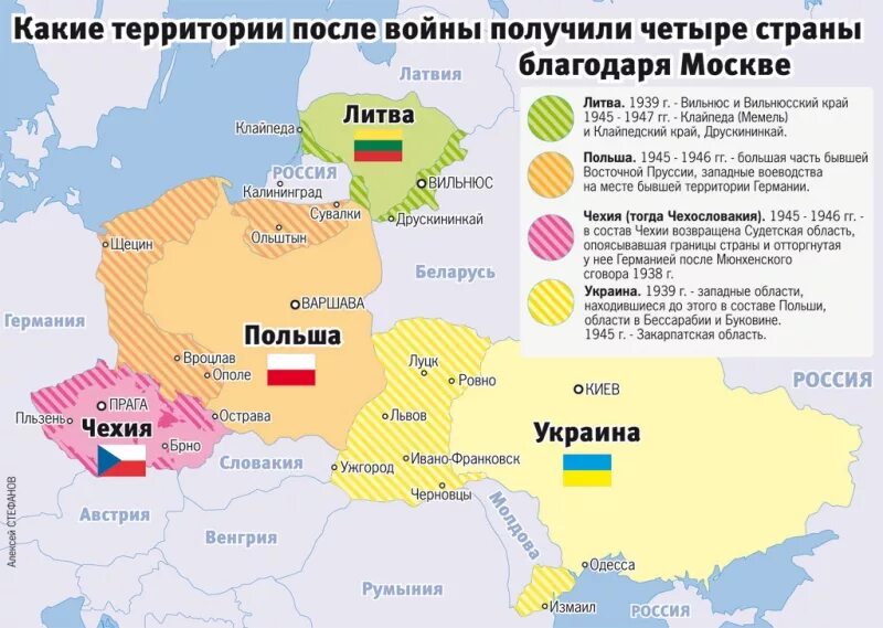 Литва после распада