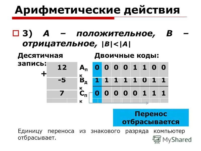 Сколько разрядов в компьютере. Сколько разрядов в компьютере