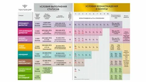 Лидерская бизнес-сессия: главные достижения Лидеров и амбициозные цели на 2...