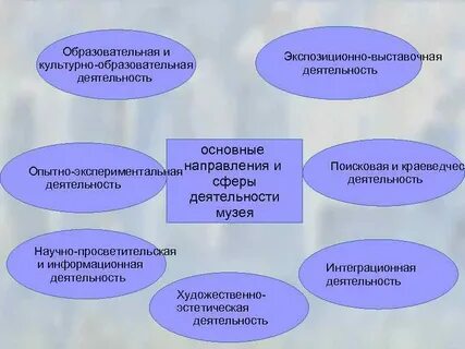 Образовательная и культурно просветительская деятельность