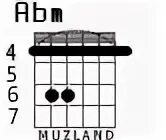 Аккорд abm. Abm аккорды. abm chord.