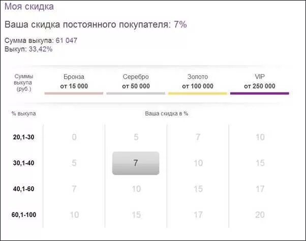 Установить скидку