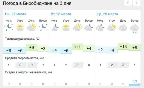 Погода северодвинск на неделю точный прогноз 2024
